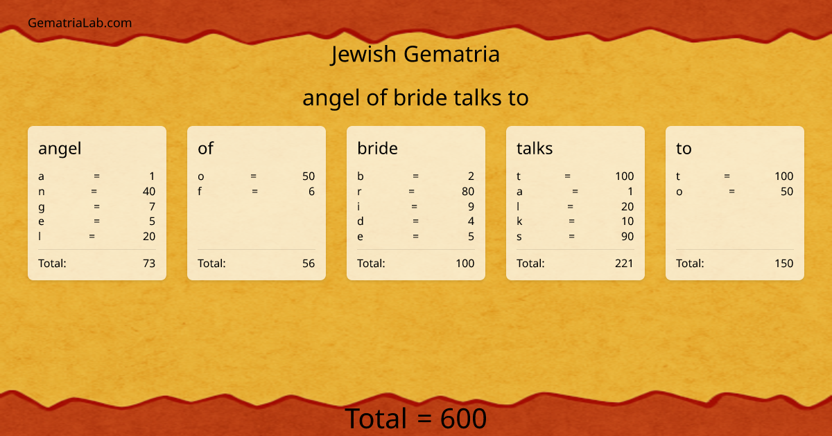 angel of bride talks to in jewish Gematria